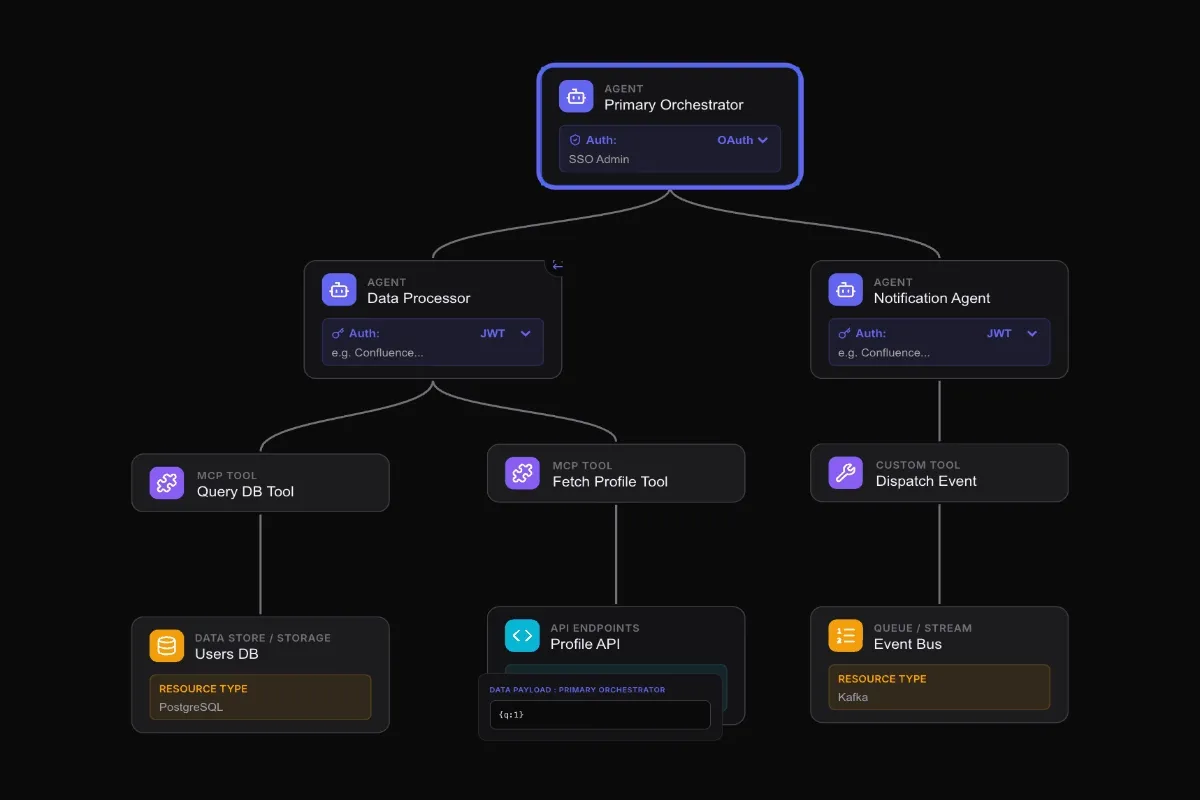 Animated fow as a GIF